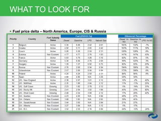 WHAT TO LOOK FOR
 Fuel price delta – North America, Europe, CIS & Russia
 
