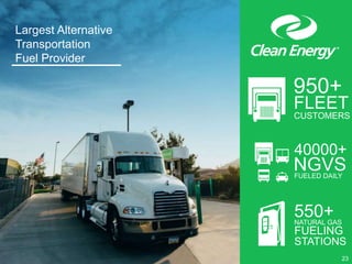 Largest Alternative
Transportation
Fuel Provider
950+
FLEET
CUSTOMERS
40000+
FUELED DAILY
NGVS
550+NATURAL GAS
FUELING
STATIONS
23
 