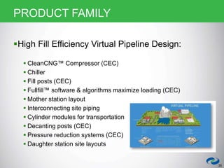 35
PRODUCT FAMILY
High Fill Efficiency Virtual Pipeline Design:
 CleanCNG™ Compressor (CEC)
 Chiller
 Fill posts (CEC)
 Fullfill™ software & algorithms maximize loading (CEC)
 Mother station layout
 Interconnecting site piping
 Cylinder modules for transportation
 Decanting posts (CEC)
 Pressure reduction systems (CEC)
 Daughter station site layouts
 