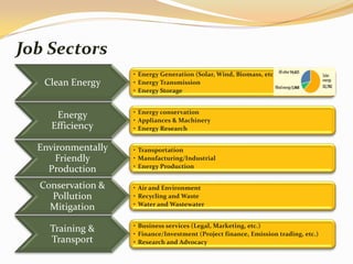Job Sectors
                    • Energy Generation (Solar, Wind, Biomass, etc.)
   Clean Energy     • Energy Transmission
                    • Energy Storage


                    • Energy conservation
      Energy        • Appliances & Machinery
     Efficiency     • Energy Research


  Environmentally   • Transportation
      Friendly      • Manufacturing/Industrial
                    • Energy Production
    Production
  Conservation &    • Air and Environment
    Pollution       • Recycling and Waste
                    • Water and Wastewater
    Mitigation
                    • Business services (Legal, Marketing, etc.)
    Training &      • Finance/Investment (Project finance, Emission trading, etc.)
    Transport       • Research and Advocacy
 
