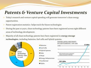 Patents & Venture Capital Investments
 Today’s research and venture capital spending will generate tomorrow’s clean energy
   opportunities.
 Patent registration statistics- helps track the future technologies

 During the past 10 years, clean technology patents have been registered across eight different
   areas of technology development.
 Majority of all clean technology patents have been registered in energy storage
   technologies, including batteries, fuel cells and hybrid systems.

                               1%
                           4% 1%                Batteries
                     5%
                                                Fuel Cells
               9%
                                                Hybrid Systems
                          Clean
          8%              Technology      47%   Solar
                          Patents, 1999         Wind
                          to 2008
                                                Energy Infrastructure
                                                Geothermal
                    25%
                                                Hydro
 