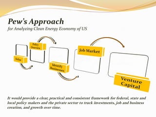 Pew’s Approach
for Analyzing Clean Energy Economy of US




It would provide a clear, practical and consistent framework for federal, state and
local policy makers and the private sector to track investments, job and business
creation, and growth over time.
 