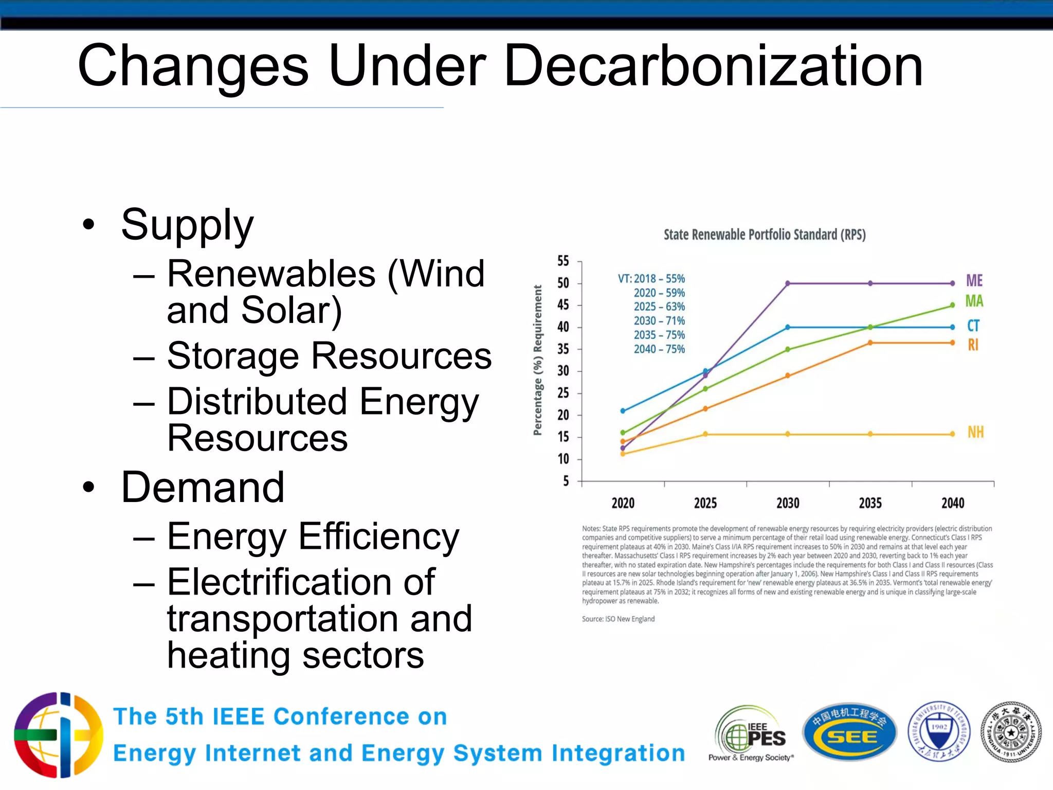 Clean energy transition – challenges and opportunities | PDF