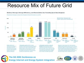 Clean energy transition – challenges and opportunities | PDF