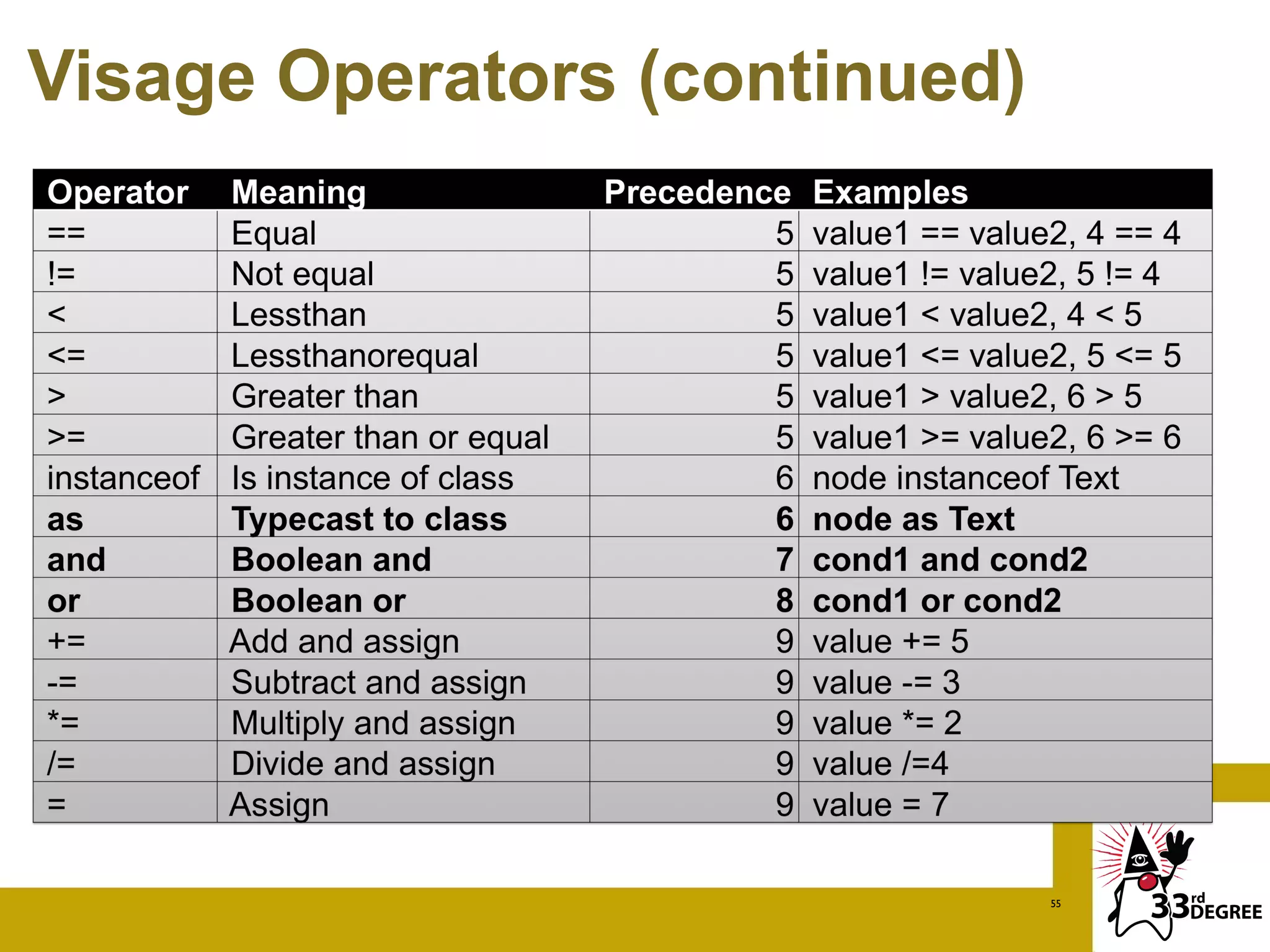 Visage Operators (continued)




                               55
 