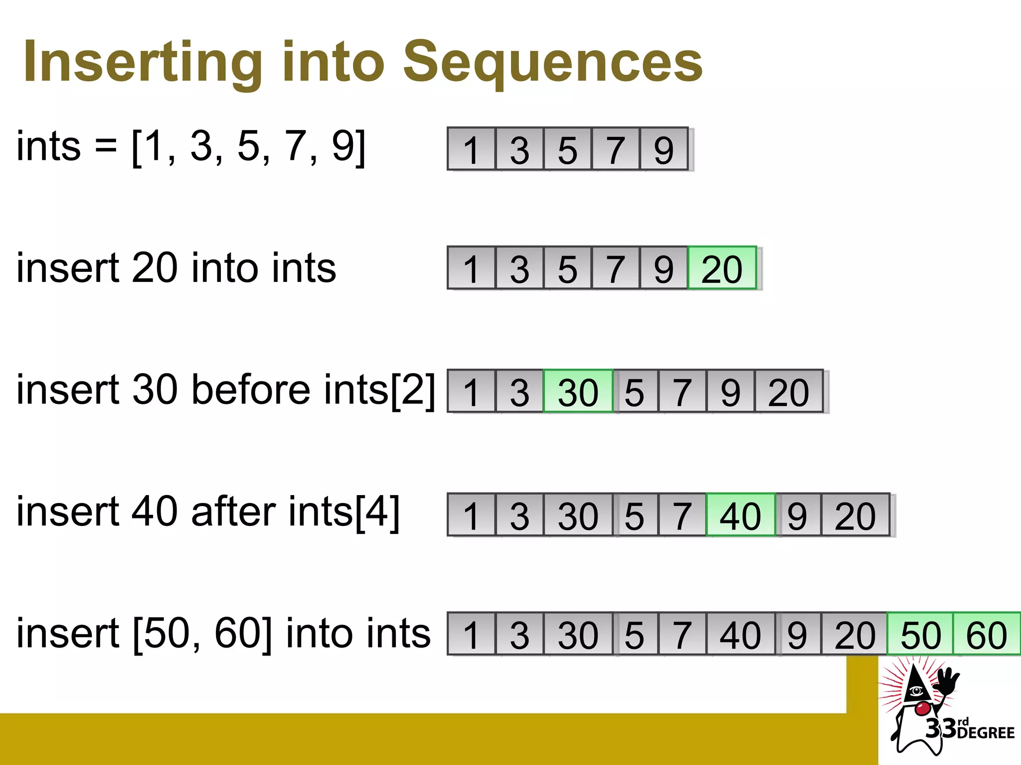 Inserting into Sequences
ints = [1, 3, 5, 7, 9]    1 3 5 7 9


insert 20 into ints       1 3 5 7 9 20


insert 30 before ints[2] 1 3 30 5 7 9 20

insert 40 after ints[4]   1 3 30 5 7 40 9 20


insert [50, 60] into ints 1 3 30 5 7 40 9 20 50 60
 