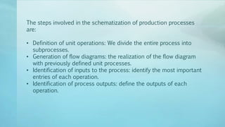 The steps involved in the schematization of production processes
are:
• Definition of unit operations: We divide the entire process into
subprocesses.
• Generation of flow diagrams: the realization of the flow diagram
with previously defined unit processes.
• Identification of inputs to the process: identify the most important
entries of each operation.
• Identification of process outputs: define the outputs of each
operation.
 
