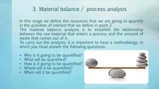 3. Material balance / process analysis
In this stage we define the resources that we are going to quantify
in the activities of interest that we define in point 2.
The material balance analysis is to establish the relationship
between the raw material that enters a process and the amount of
waste that comes out of it.
To carry out the analysis, it is important to have a methodology, in
which you must answer the following questions:
• Why is it going to be quantified?
• What will be quantified?
• How is it going to be quantified?
• Where will it be quantified?
• When will it be quantified?
 