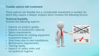 Feasible options with investment
These options are feasible but a considerable investment is needed, for
which they require a deeper analysis which involves the following factors:
Technical feasibility
Involves the following aspects:
• Impacts on product quality.
• Impacts on production capacity.
• Space requirements.
• Requirements for existing equipment
(equipment balance).
• Stop times due to new installations.
• Maintenance requirements.
• Training needs.
• Aspects of safety order and
occupational hygiene.
 