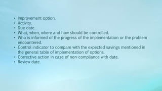 • Improvement option.
• Activity.
• Due date.
• What, when, where and how should be controlled.
• Who is informed of the progress of the implementation or the problem
encountered.
• Control indicator to compare with the expected savings mentioned in
the general table of implementation of options.
• Corrective action in case of non-compliance with date.
• Review date.
 