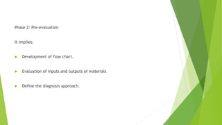 Phase 2: Pre-evaluation
It implies:
 Development of flow chart.
 Evaluation of inputs and outputs of materials
 Define the diagnosis approach.
 