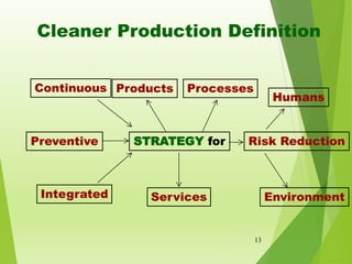 13
Continuous
Preventive
Integrated
STRATEGY for
Products Processes
Services
Risk Reduction
Humans
Environment
Cleaner Pro...