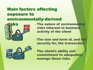 Main factors affecting
exposure to
environmentally-derived
risks  The nature of environmental
risks inherent in business
...