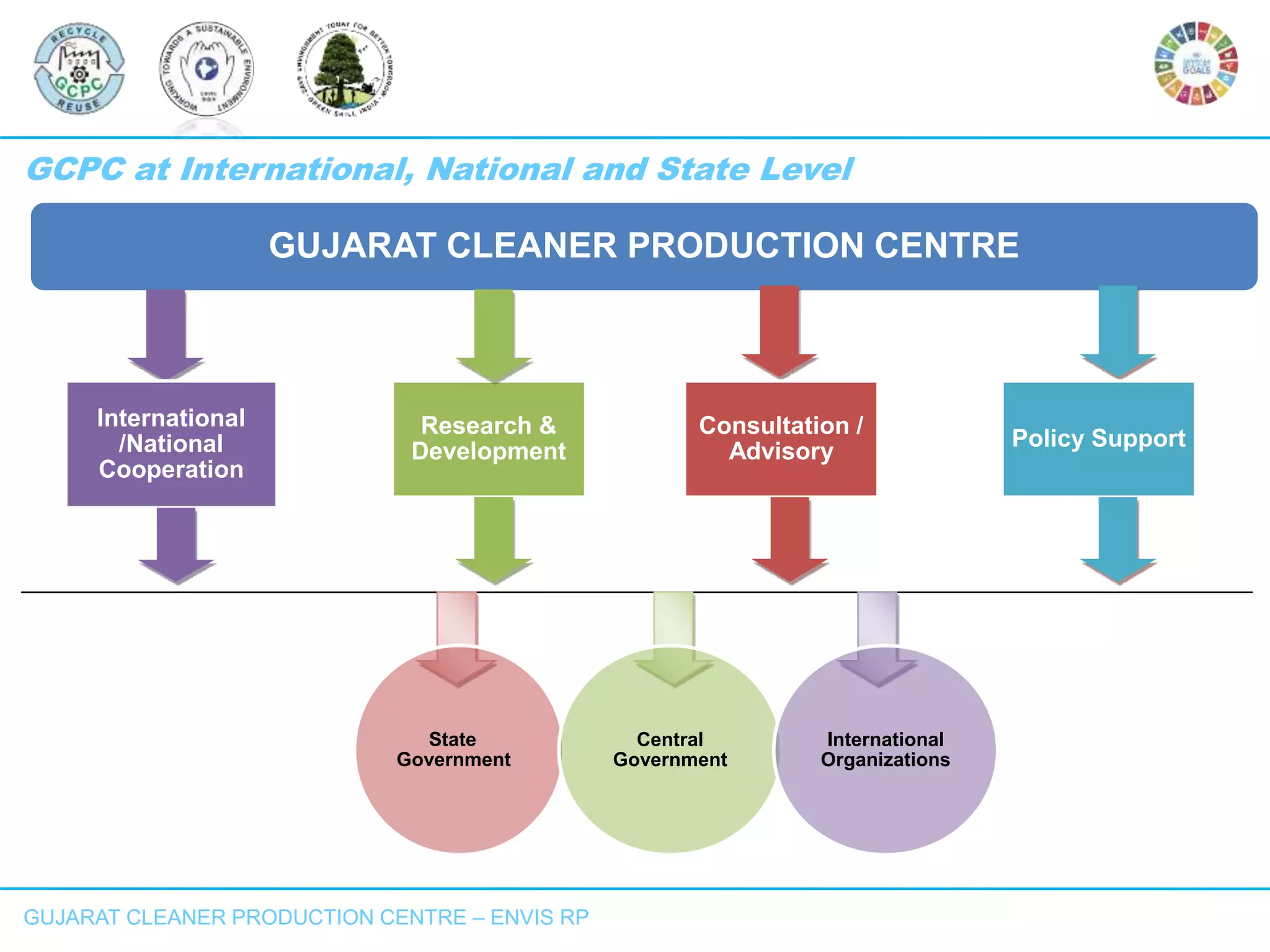 Cleaner production and waste minimization punamchandra rathod | PPTX