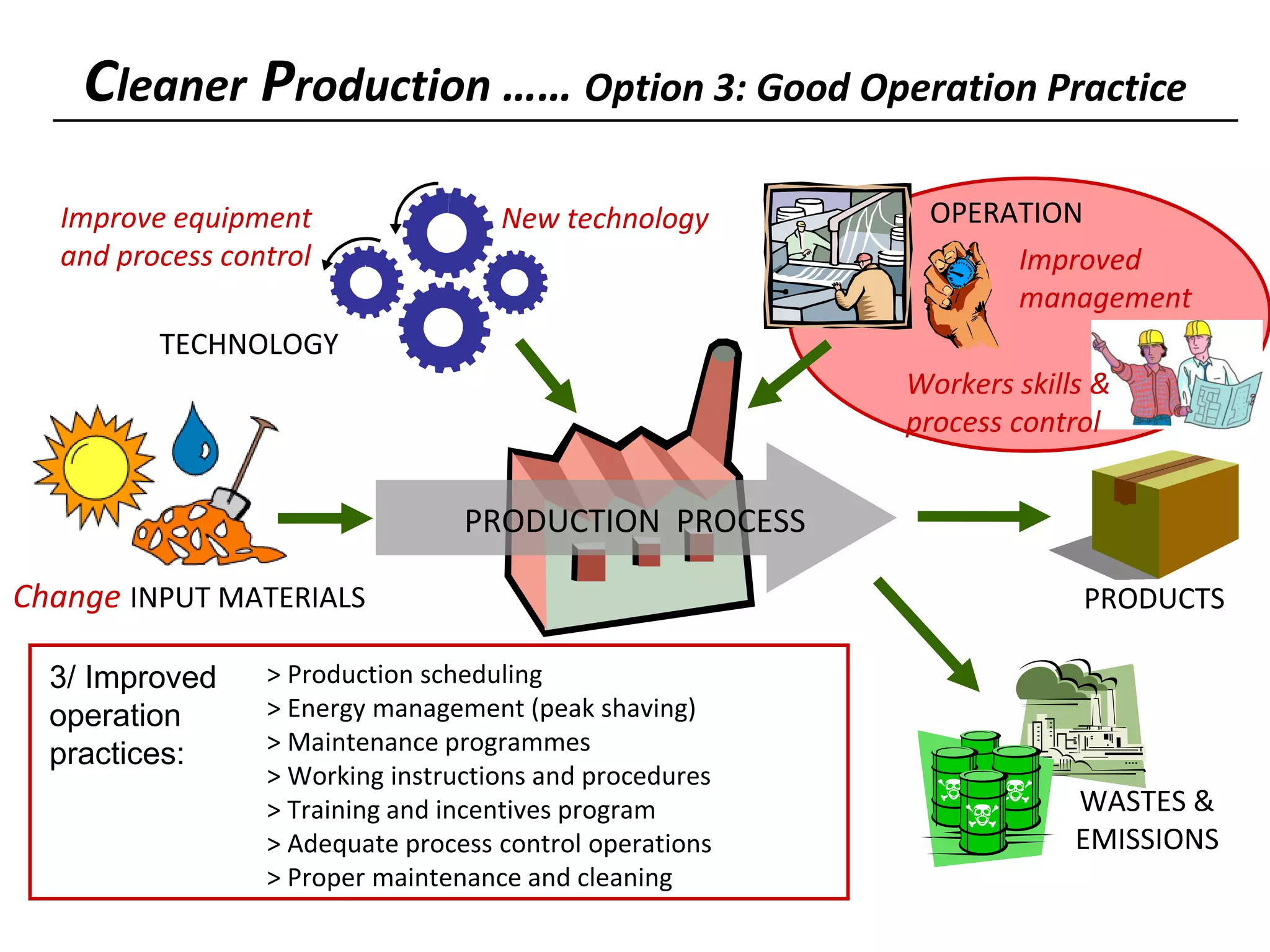 Cleaner production techniques | PDF
