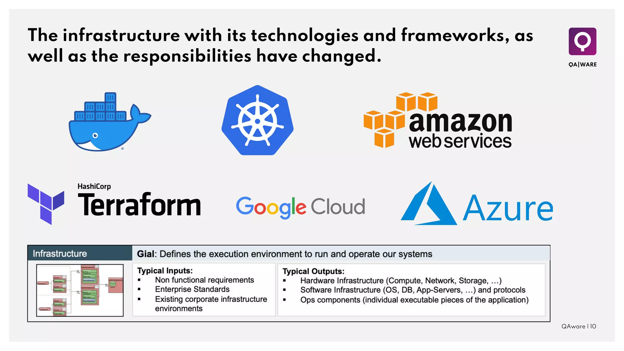 The infrastructure with its technologies and frameworks, as
well as the responsibilities have changed.
QAware | 10
 