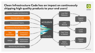 Clean Infrastructure as Code 