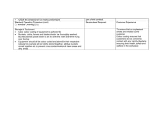  Check the windows for run marks and smears part of the contract.
Standard Operating Procedure (cont)
C3 Window Cleaning (2/2)
Service level Required Customer Experience
Storage of Equipment
 Clear colour coding of equipment is adhered to
 Buckets, cloths, ferrets and blades should be thoroughly washed.
Buckets stored upside down to air dry with the cloth and ferret hung
over the top
 Equipment should all be colour coded and stored in their respective
colours for example all red cloths stored together, all blue buckets
stored together etc to prevent cross contamination of clean areas and
dirty areas
To ensure that no unpleasant
smells are inhaled by the
customer
Colour coding ensures that
customers do not come into
contact with any harmful bacteria
ensuring their health, safety and
welfare in the workplace
 