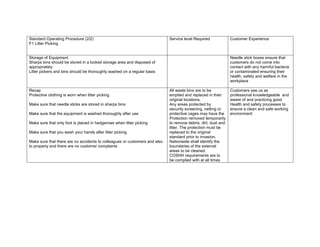 Standard Operating Procedure (2/2)
F1 Litter Picking
Service level Required Customer Experience
Storage of Equipment
Sharps bins should be stored in a locked storage area and disposed of
appropriately
Litter pickers and bins should be thoroughly washed on a regular basis
Needle stick boxes ensure that
customers do not come into
contact with any harmful bacteria
or contaminated ensuring their
health, safety and welfare in the
workplace
Recap
Protective clothing is worn when litter picking
Make sure that needle sticks are stored in sharps bins
Make sure that the equipment is washed thoroughly after use
Make sure that only foot is placed in hedgerows when litter picking
Make sure that you wash your hands after litter picking
Make sure that there are no accidents to colleagues or customers and also
to property and there are no customer complaints
All waste bins are to be
emptied and replaced in their
original locations.
Any areas protected by
security screening, netting or
protective cages may have the
Protection removed temporarily
to remove debris, dirt, dust and
litter. The protection must be
replaced to the original
standard prior to invasion.
Nationwide shall identify the
boundaries of the external
areas to be cleaned.
COSHH requirements are to
be complied with at all times
Customers see us as
professional knowledgeable and
aware of and practicing good
Health and safety processes to
ensure a clean and safe working
environment
 