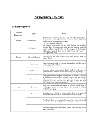 CLEANING EQUIPMENTS
Manual Equipments
Cleaning
Equipment
Types Uses
Brushes Hard Brushes
Hard brushes have bristles that are fairly stiff and well spaced out.
They are most suitable for removal of heavy soil and litter from
carpets and for cleaning rough surfaces.
e.g. – deck scrubber for floors
Soft Brushes
Soft brushes have bristles that are fairly flexible and set close
together. They help to remove loose soil and litter on hard and
smooth surfaces. Such brushes may be designed to dust carpets
and furniture, specially those that are made of cane and wicker
e.g. – upholstery brush
Broom Soft bristled broom
These brooms are made of corn-fibre, grass and are used for
smooth floors.
Hard broom
These brooms are made of coconut fibre and are used for coarse
surface, especially outdoors.
Wall broom
These are ceiling brooms called Turk’s head. These brooms are
used too remove cobwebs or dust from ceiling, and high ledges.
Box sweeper
These are also called as carpet sweepers and are used for sweeping
up the dust from smooth floor coverings such as rugs and carpets.
A box sweeper consists of a friction brush that revolves when the
equipment is pushed manually over the carpet or floor. The dust
gets collected into the built in dust pans.
Mop Dry mop
Static mops - consist of acrylic, nylon, or polyester strands fixed to
a backing stretched over a metal frame. These are used for holding
the dust by sweeping.
Wet mops
Kentucky mops- consist of cotton strands fixed to a length of
cotton fabric which is in turn inserted into a metal flat stock.
Do-all mop- these mops consist of strands of a twisted cotton fixed
to a circular metal plate which in turn is fixed to a stock
Foss mop- these consist of a dense cotton fringe inserted into a
heavy metal stock
 