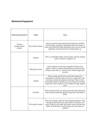 Mechanical Equipment
Cleaning Equipment Types Uses
Vacuum
cleaners/suction
cleaners
Dry vacuum cleaners
These are used for removing dust and small pieces of debris
from the floors, upholstery, furnishings walls and ceilings. It
comes with different flexible attachment such as crevice nozzle,
upholstery cleaning brush, floor cleaning brush, etc.
Dustette
This is a small light weight vacuum cleaner, used for cleaning
curtains, mattress, computers, etc.
Back-pack vacuum
These machines can be easily strapped to the back of an
operator. And it is used for cleaning hard to reach areas like
ceiling, curtain ends, etc. These are also called as piggy back
vacuums.
Upright
These vacuums are the ones in which the machine lies
horizontally on the floor and is driven by a single motor. The
dust bag is outside the machines main body. There is a belt
driven beater brush to facilitate removal of dust from the thick
carpet piles. These machine is most suitable for large carpeted
areas.
Pile lifter
These vacuum cleaners are used to groom the long carpet piles.
They lift up the carpet pile that has sacked down and makes it
fluffy.
Wet and dry vacuum
These are extremely useful for house keeping operations. They
can pick up spills and excess water when it is used on a wet
mode. When on a dry mode, they help to remove the dust and
debris. In hotels they are used in large areas when they are
scrubbed
 