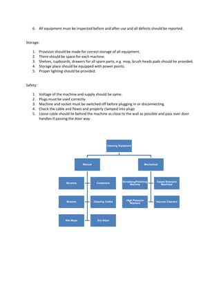 6. All equipment must be inspected before and after use and all defects should be reported.
Storage:
1. Provision should be made for correct storage of all equipment.
2. There should be space for each machine.
3. Shelves, cupboards, drawers for all spare parts, e.g. mop, brush heads pads should be provided.
4. Storage place should be equipped with power points.
5. Proper lighting should be provided.
Safety:
1. Voltage of the machine and supply should be same.
2. Plugs must be used correctly.
3. Machine and socket must be switched off before plugging in or disconnecting.
4. Check the cable and flexes and properly clamped into plugs
5. Loose cable should lie behind the machine as close to the wall as possible and pass over door
handles if passing the door way.
Cleaning Equipment
Manual
Brushes Containers
Brooms Cleaning Cloths
Wet Mops Dry mops
Mechanical
Scrubbing/Polishing
Machine
Carpet Shampoo
Machines
High Pressure
Washers
Vacuum Cleaners
 