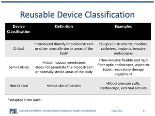 Cleaning, Disinfection, and Sterilization Validations of Reusable ...