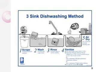 Cleaning and sanitation | PDF