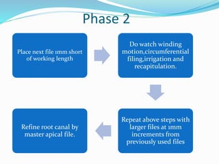 Phase 2
Place next file 1mm short
of working length
Do watch winding
motion,circumferential
filing,irrigation and
recapitulation.
Repeat above steps with
larger files at 1mm
increments from
previously used files
Refine root canal by
master apical file.
 