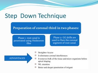 Step Down Technique
Preparation of coronal third in two phases:
Phase 1- root canal is
penetrated using Hedstorem
files
Phase 2- GG drills are
used to flare the coronal
segment of root canal.
ADVANTAGES
 