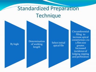 Standardized Preparation
Technique
By Ingle
Determination
of working
length
Select initial
apical file
Circumferential
filing to
increase apical
constriction 2 to
3 files size
greater.
Increased
incidenceof
ledging zipping
and perforation
 