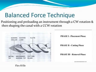 Balanced Force Technique
Positioning and preloading an instrument through a CW rotation &
then shaping the canal with a CCW rotation
Flex-R file
 