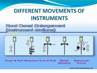 DIFFERENT MOVEMENTS OF
INSTRUMENTS
 