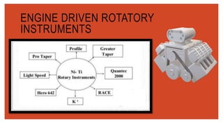 Cleaning and shaping of Root canal system | PPTX