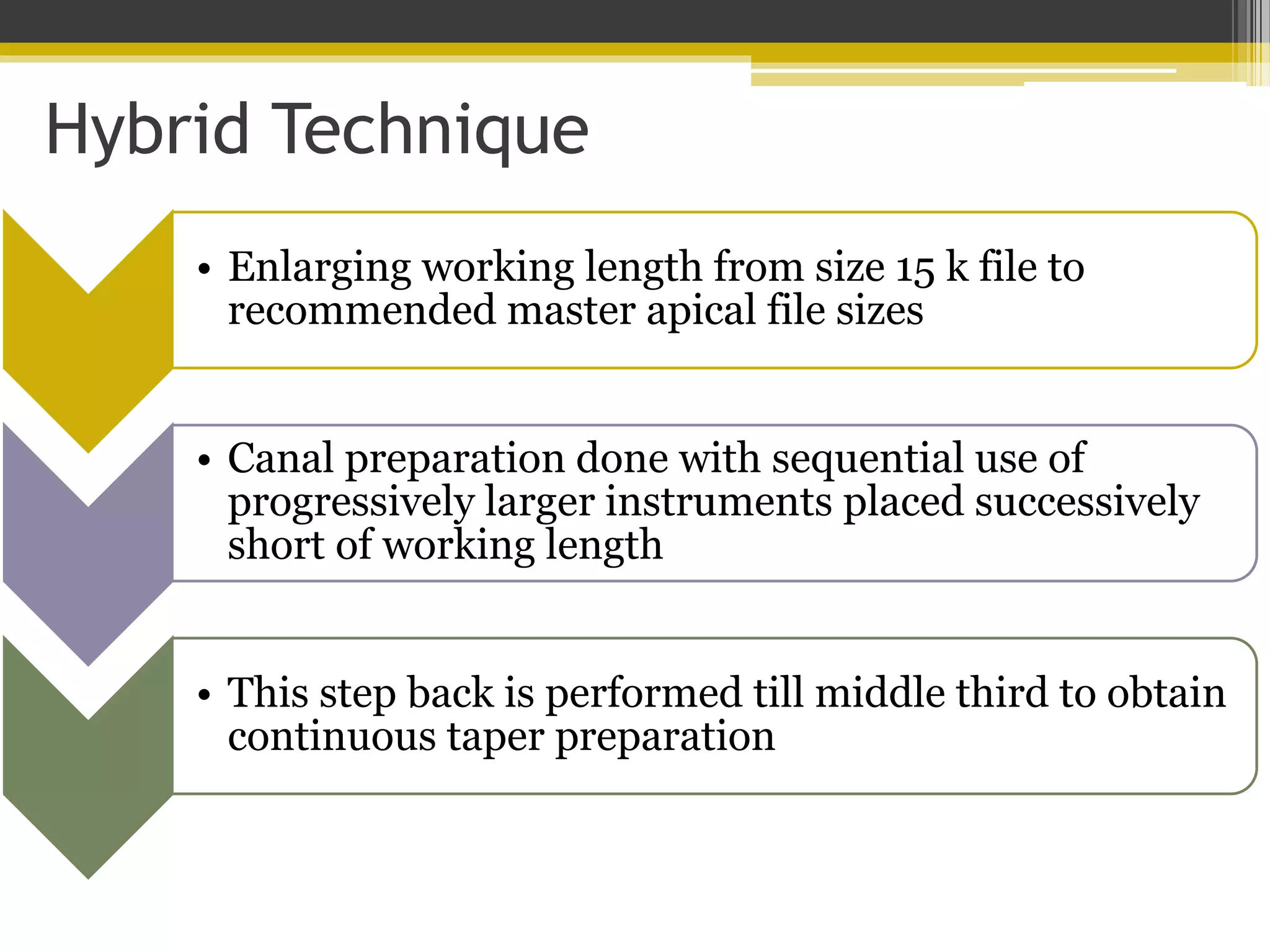 Cleaning and Shaping of Root Canal Systems | PPTX