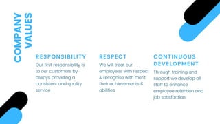 COMPANY
VALUES
CONTINUOUS
DEVELOPMENT
Through training and
support we develop all
staff to enhance
employee retention and
job satisfaction
RESPONSIBILITY
Our first responsibility is
to our customers by
always providing a
consistent and quality
service
RESPECT
We will treat our
employees with respect
& recognise with merit
their achievements &
abilities
 