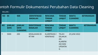 NO KK NIK IDENTIFIKASI
MASALAH
RENCANA
TINDAK
LANJUT
TINDAK
LANJUT
WAKTU
CLEANING
KETERANGAN
ontoh Formulir Dokumentasi Perubahan Data Cleaning
BULAN :
NO JUMLAH
DATA
JUMLAH
DATA
CLEANING
IDENTIFIKASI
MASALAH
RENCANA
TINDAK
LANJUT
TINDAK
LANJUT
WAKTU
CLEANING
KETERANGAN
1 5000 200 KESALAHAN ID
RT RW
KLARIFIKASI /
VERIFIKASI
TELAH
DILAKUK
AN
KLARIFIK
ASI DAN
UPDATIN
G
25 JUNI 2022
 