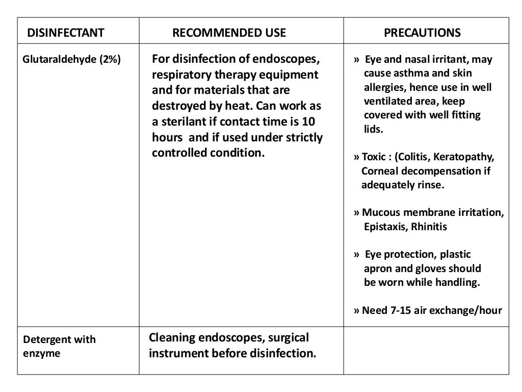 Cleaning Decontamination, Disinfection and Sterilization Process