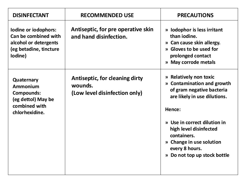 Cleaning Decontamination, Disinfection and Sterilization Process