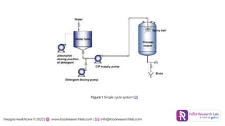 CIP in food industry | food research lab | PPTX