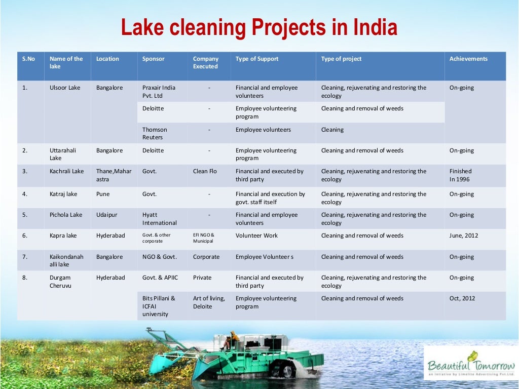 Cleaning lakes