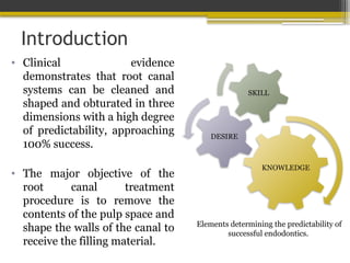 Introduction
• Clinical evidence
demonstrates that root canal
systems can be cleaned and
shaped and obturated in three
dimensions with a high degree
of predictability, approaching
100% success.
• The major objective of the
root canal treatment
procedure is to remove the
contents of the pulp space and
shape the walls of the canal to
receive the filling material.
KNOWLEDGE
DESIRE
Elements determining the predictability of
successful endodontics.
 