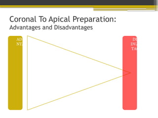 Coronal To Apical Preparation:
Advantages and Disadvantages
ADVA
NTAG
ES
Better
tactile
awareness
in
negotiating
the delicate
apical third
microanato
my.
It reduces
pressure
Holds
greater
volume of
irrigant -
enhances
cleaning.
Removal of
dentin mud
decreases
post
treatment
problems
Improves
identifying
the foramen
EPT more
reliable
DISA
DVAN
TAGE
S
Increa
sed
remov
al of
tooth
struct
ure
 