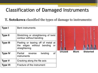 Classification of Damaged Instruments
Type I Bent instruments
Type II Stretching or straightening of twist
contour without bending
Type III Peeling or tearing off of metal at
the edges without bending or
straightening
Type IV Partial reverse twisting of
instruments
Type V Cracking along the file axis
Type VI Fracture of the instrument
T. Sotokowa classified the types of damage to instruments:
Unused Blunt Distorted
 