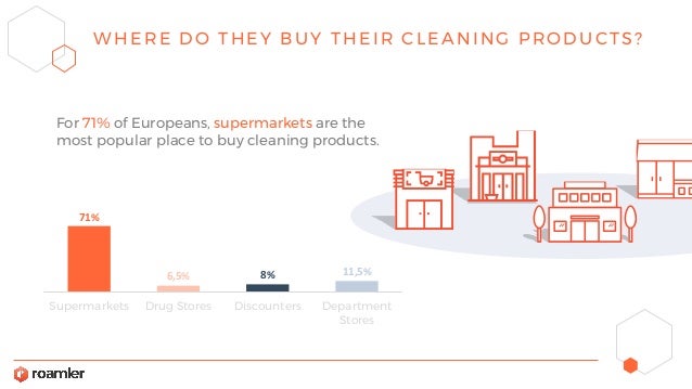 where to buy cleaning products