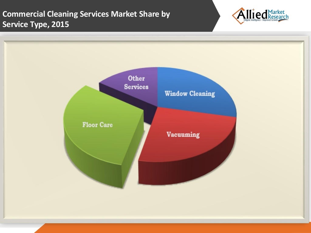 Cleaning services market