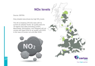 Source: DEFRA
Grey shaded area shows too high NO2 levels
The UK is breaking UK & EU laws with its
current air pollution levels. Air quality plans for
16 regions and cities (including London,
Manchester, Birmingham, and Glasgow) will not
comply with legal limits for air quality until 2025;
in the case of London not until after 2030.
NOx levels
 