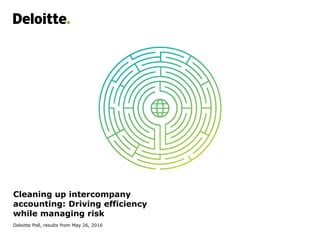 Cleaning up intercompany
accounting: Driving efficiency
while managing risk
Deloitte Poll, results from May 26, 2016
 