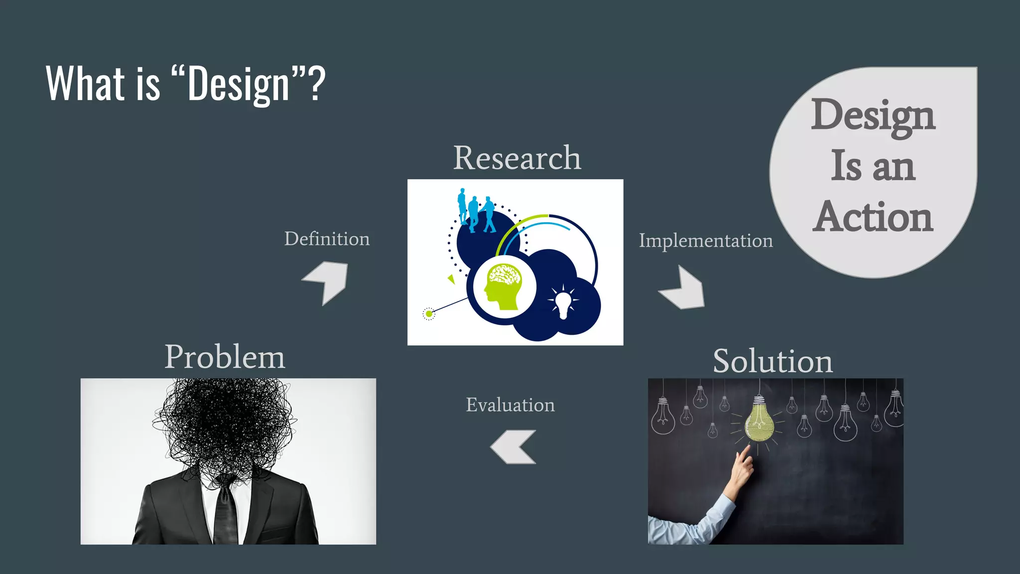 What is “Design”?
Design
Is an
Action
Problem
Research
Solution
Implementation
Evaluation
Definition
 