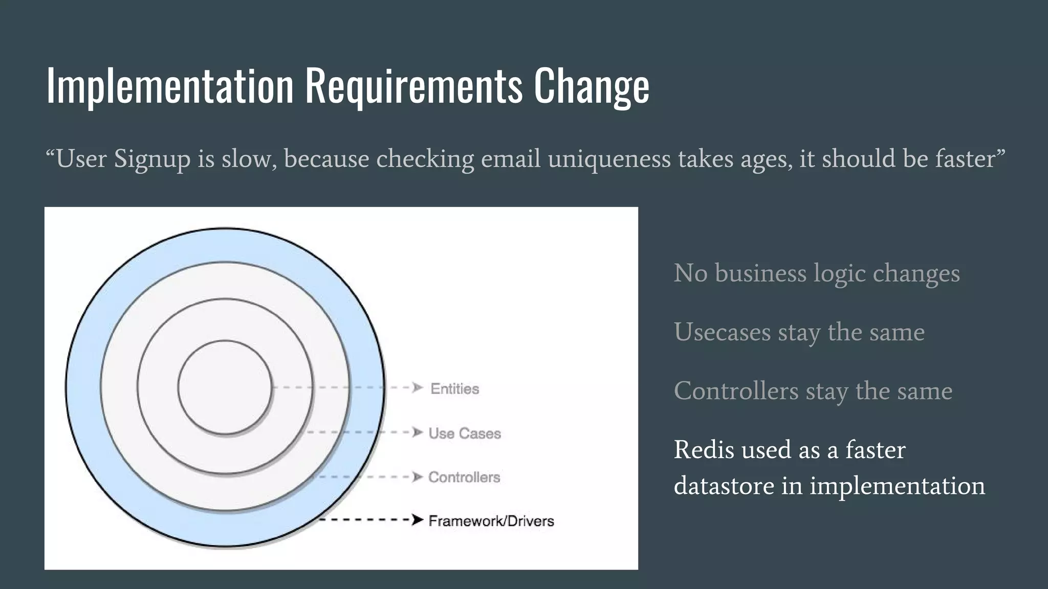 Implementation Requirements Change
“User Signup is slow, because checking email uniqueness takes ages, it should be faster”
No business logic changes
Usecases stay the same
Controllers stay the same
Redis used as a faster
datastore in implementation
 